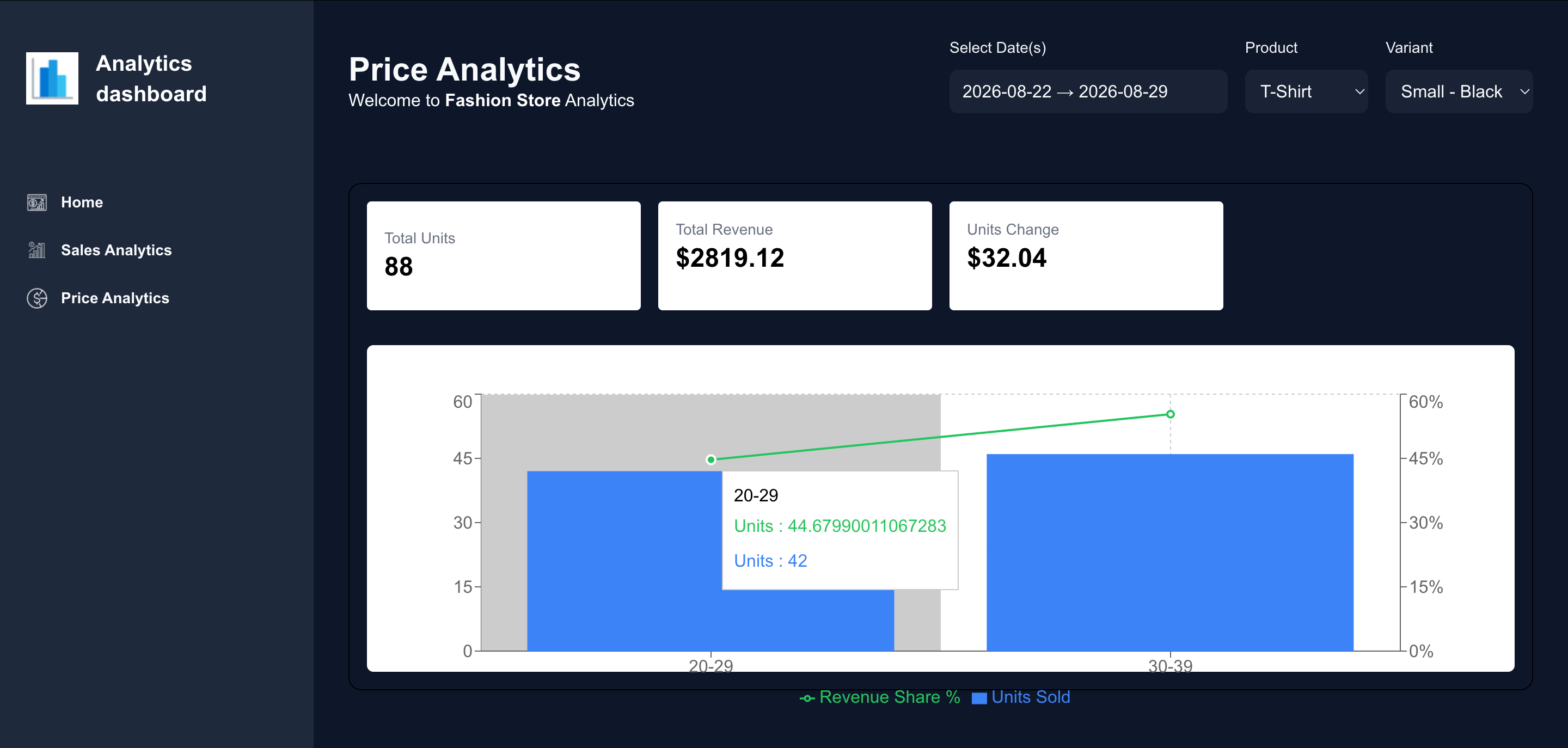 Screenshot 2 of Multi-tenant dashboard 