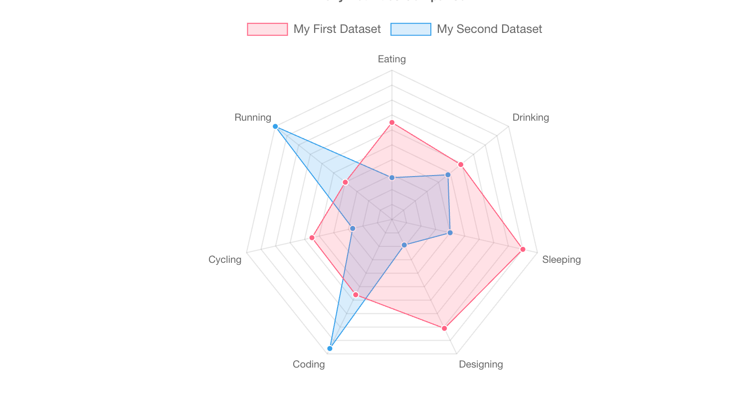 Chart Image - screenshot of the Analytic dashboard