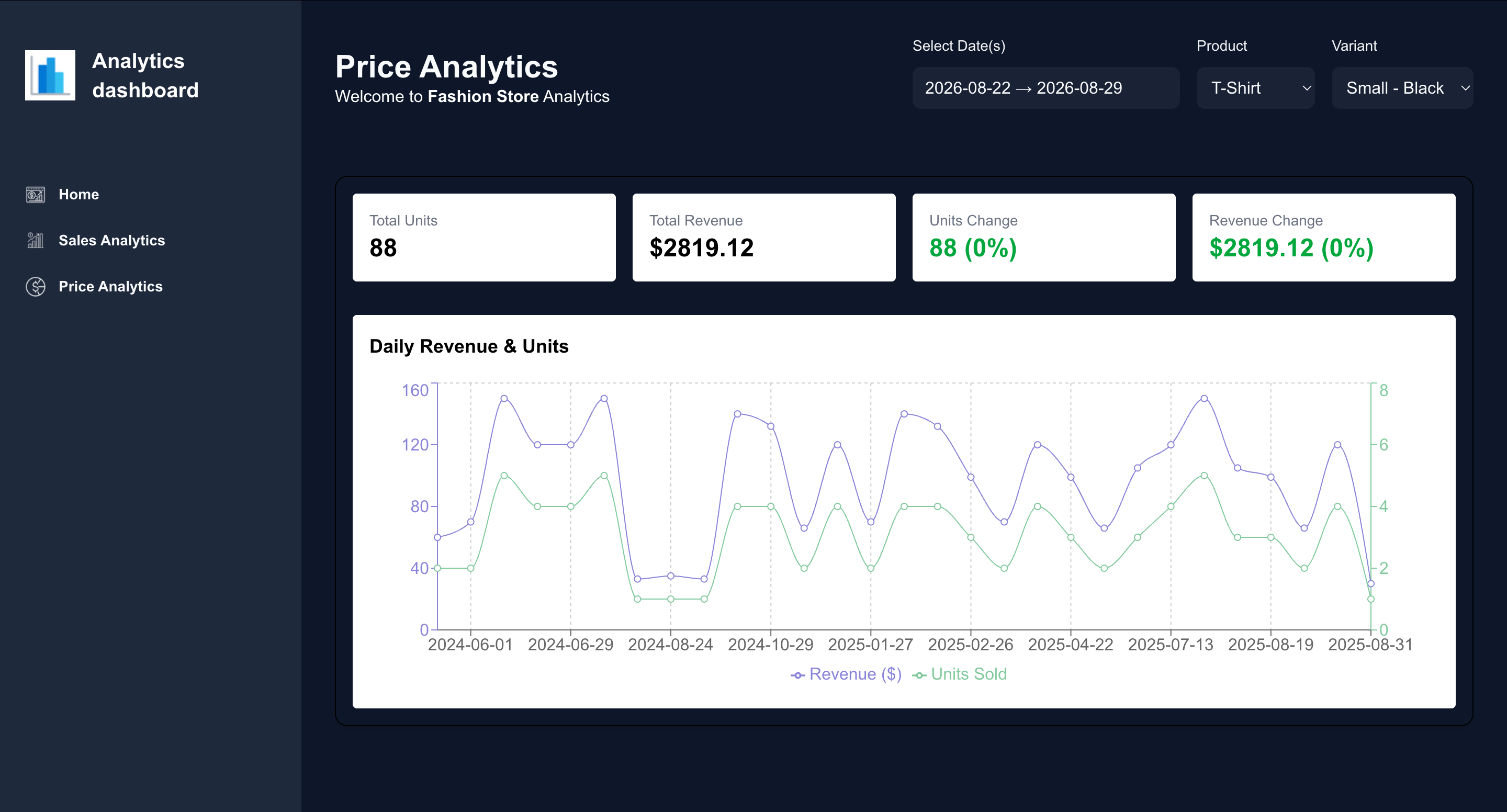 Screenshot of Multi Tenant dashboard 